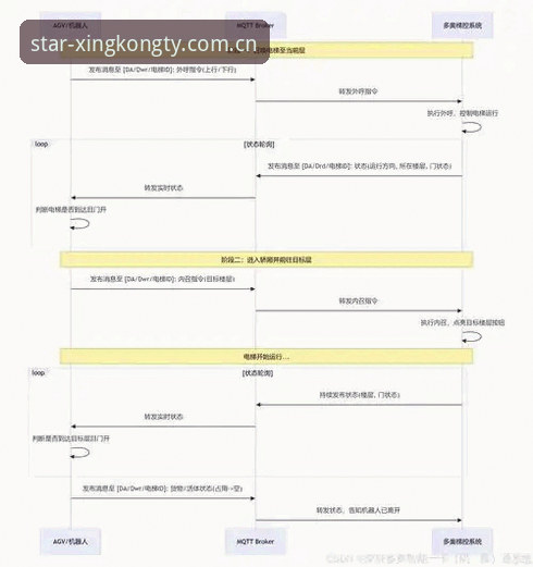 XKTY官网使用指南:7个关键步骤助你快速掌握星空体育平台